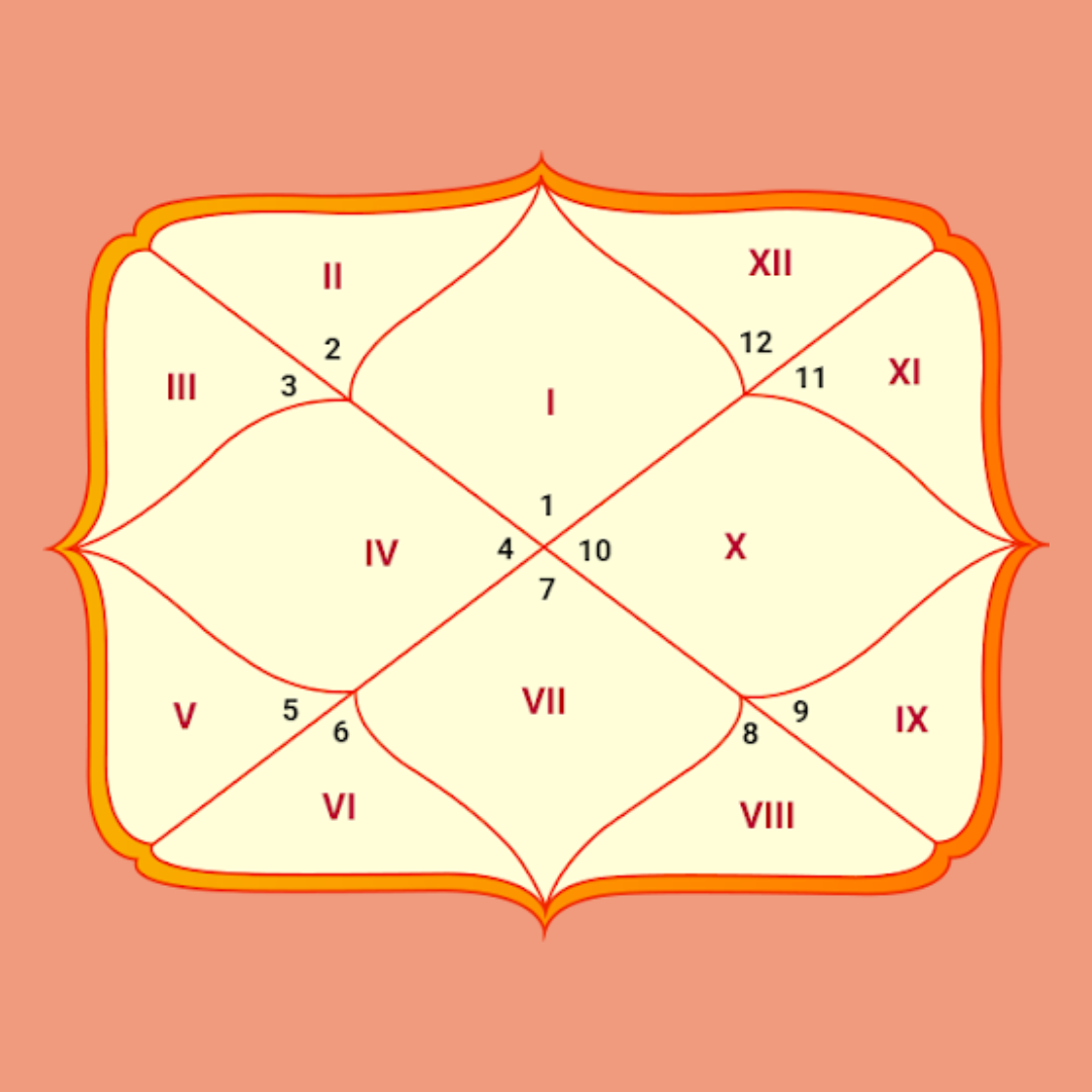 JANM KUNDLI