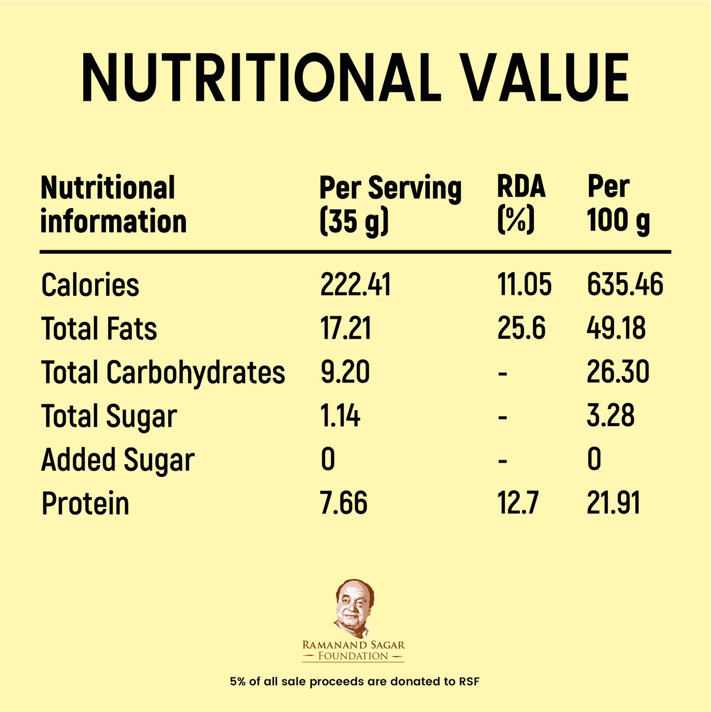 Peanut Butter Smooth