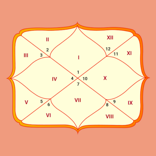 JANM KUNDLI