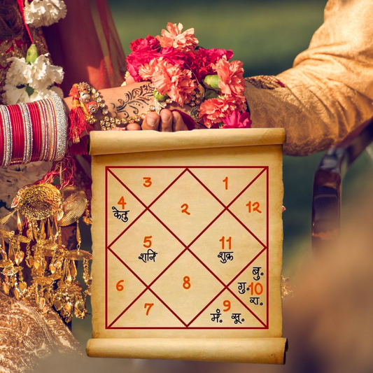 Kundali Milan - Kundali Matching for Marriage