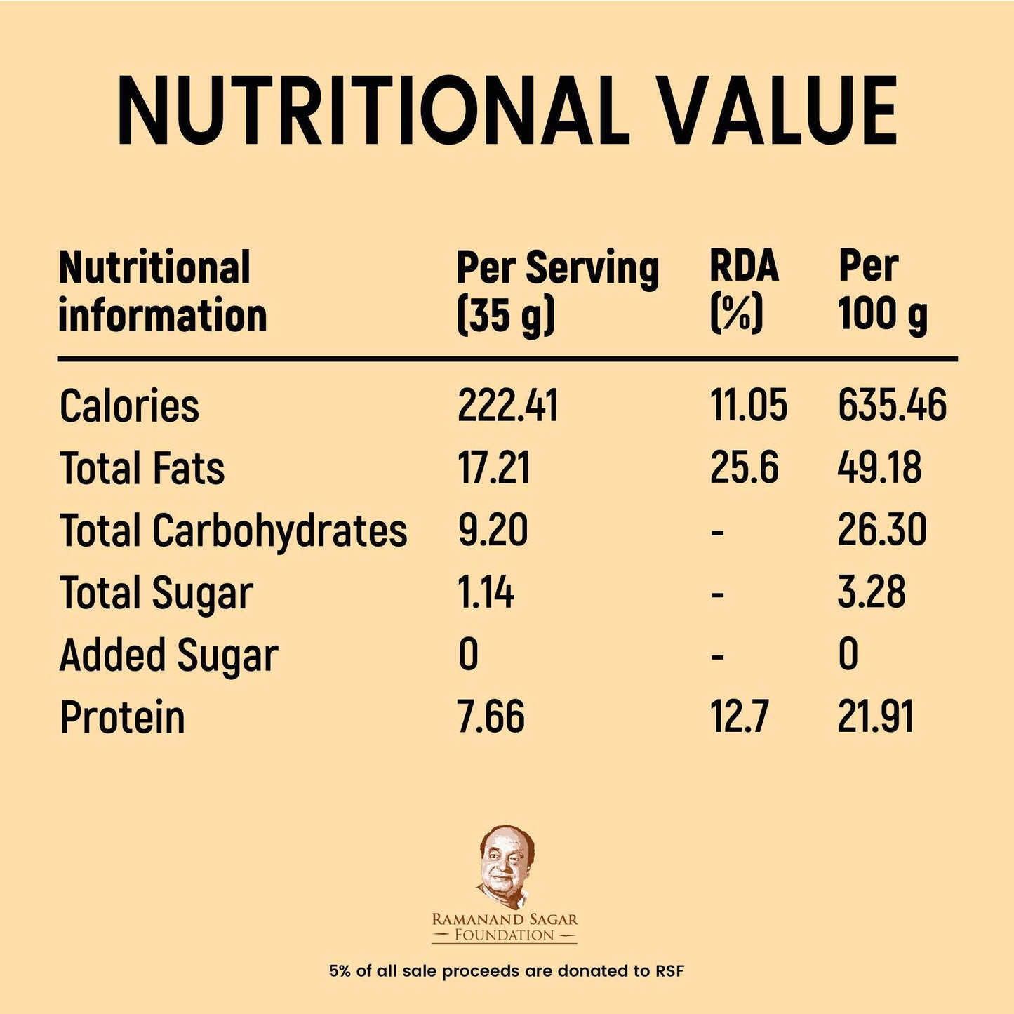 Peanut Butter Crunchy